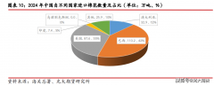 光期研究：全球棉纺财产链进出口款式梳理系列